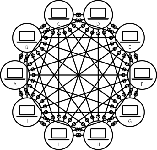 GUERRA ENTRE NAVEGADORES