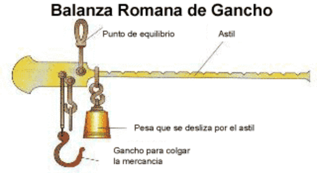 MEDIDAS DE PESO  Balanzas