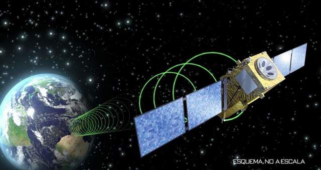 LA TRANSMICION A VIA SATELITE