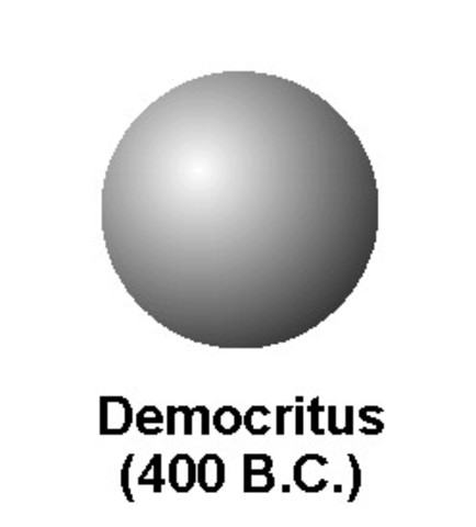 Democritus Ideas