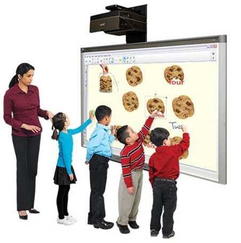 La Pizarra Interactiva