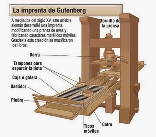 LA IMPRENTA MOVIL DE GUTENBERG:  Es el punto de partida para la comunicación escrita al alcance de toda la sociedad.