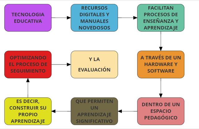 TECNOLOGIA EDUCATIVA