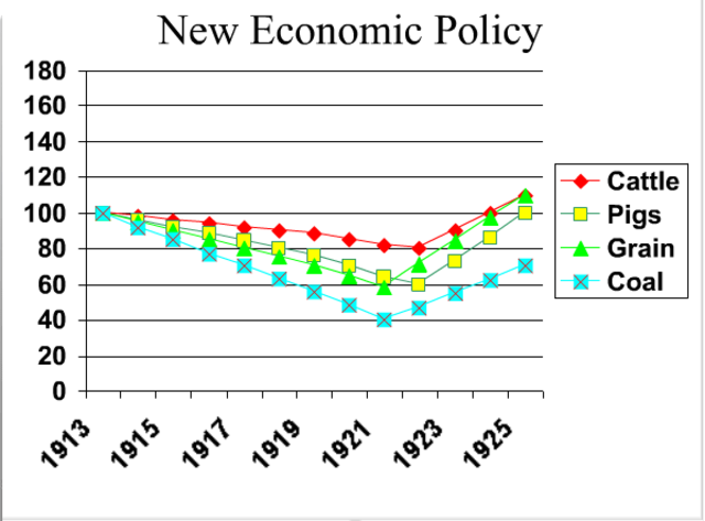 New Economic Policy