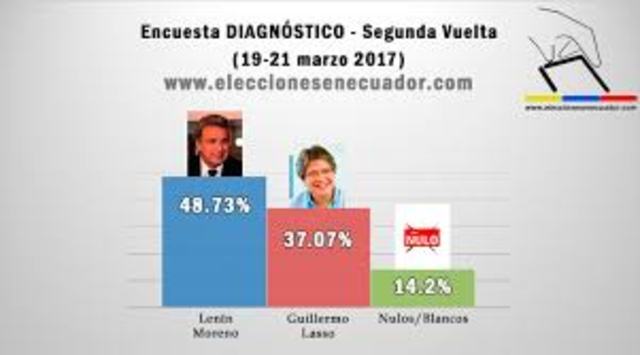 Eleccion presidencial