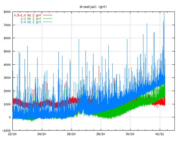 Scientific Instruments
