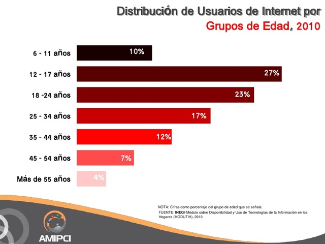 Incrementa el número de usuarios