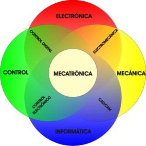 Integración de la mecatrónica