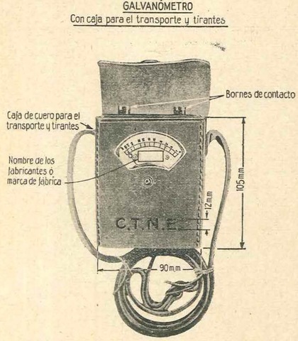 Constitució de CTNE