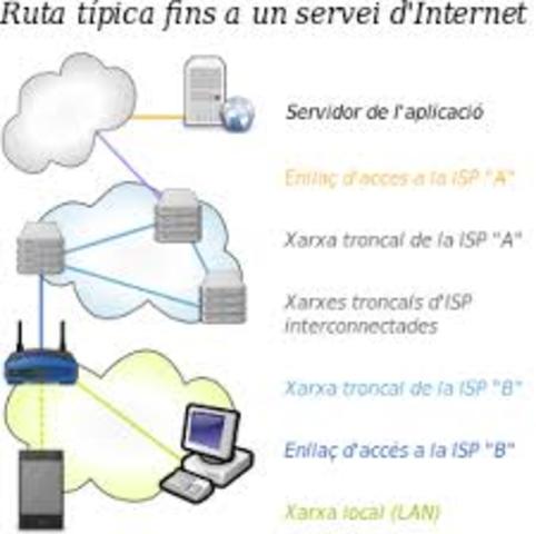 Primera xarxa comercial de mòbil