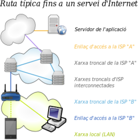 Primera xarxa comercial de mòbil