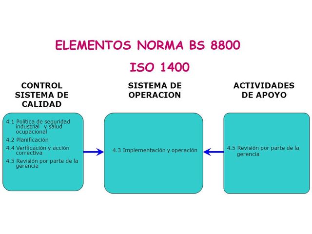 BS 8800 DEL 1996