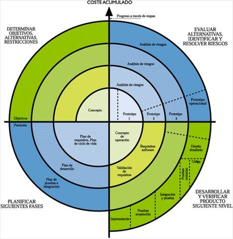 CICLO DE VIDA DEL SOFTWARE