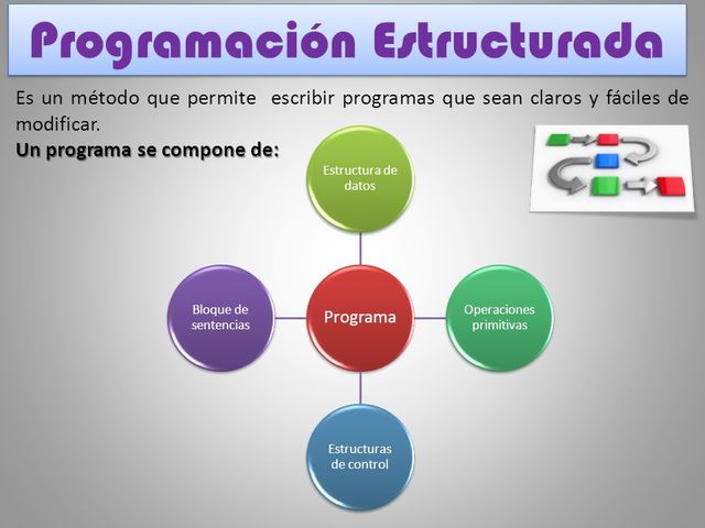 1970 PROGRAMACIÓN ESTRUCTURADA