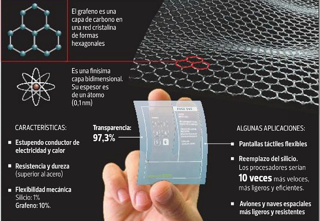 El grafeno