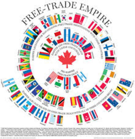 Free Trade Doctrine Adoption