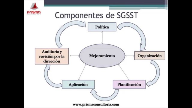 DECRETO 1443 DE 2014