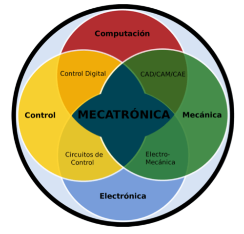 Mecatrónica