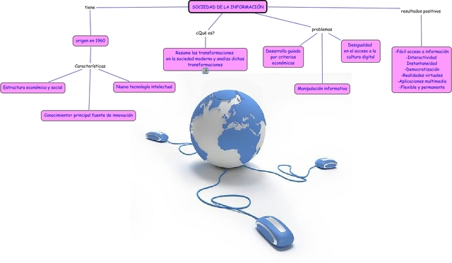 Acceso a información  televisión, VCR, VHS, tape.