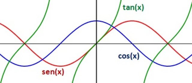 FUNCIONES TRIGONOMÉTRICAS