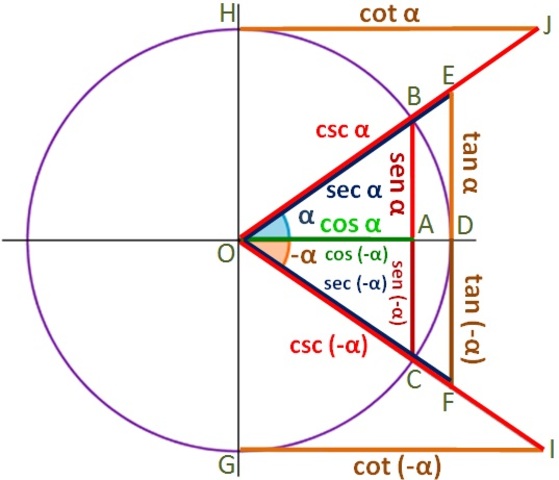PASO DE RAZÓN TRIGONOMÉTRICA A FUNCIÓN TRIGONOMÉTRICA