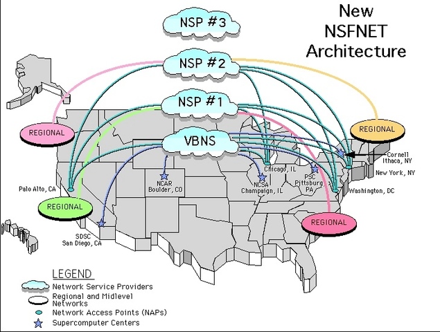 1995. NSFNET es reemplazada por otros centros de cómputo y distribución de información ubicados en distintas partes de mundo.