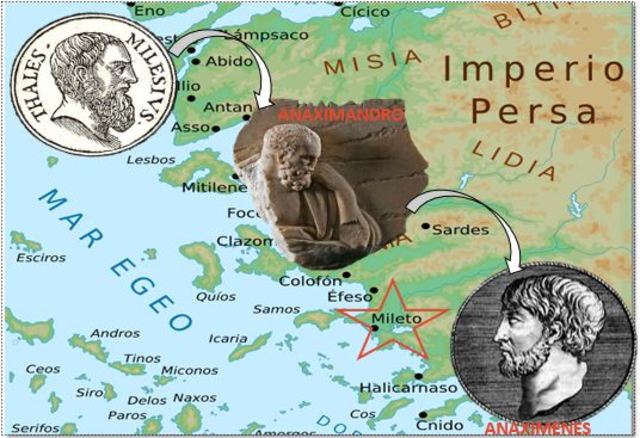 La Escuela de Mileto