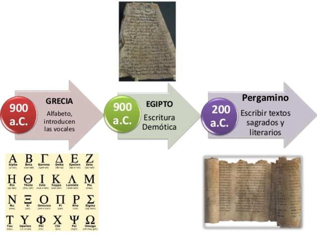 El hombre y los inicios de las Tecnologías de Información