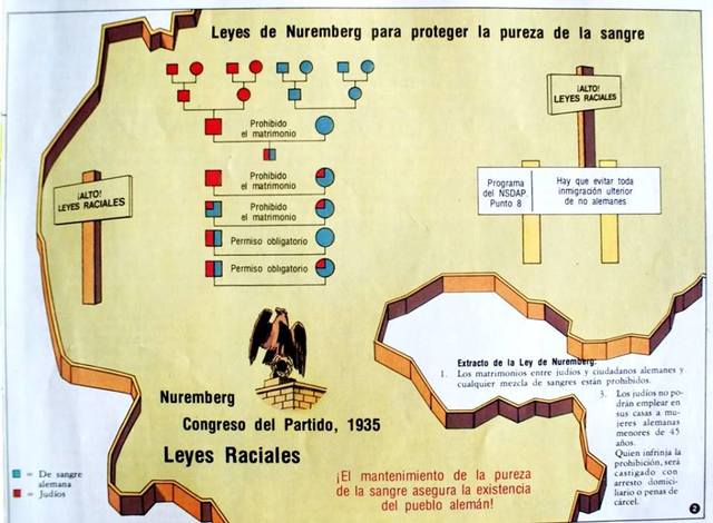 Leyes de Nuremberg