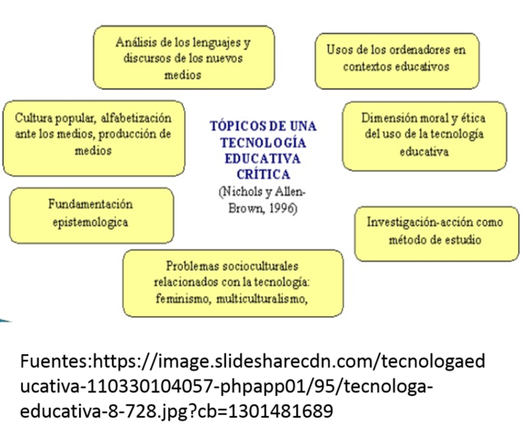 TECNOLOGÍA EDUCATIVA CRITICA