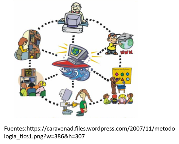 SIEMENS CONECTIVISMO