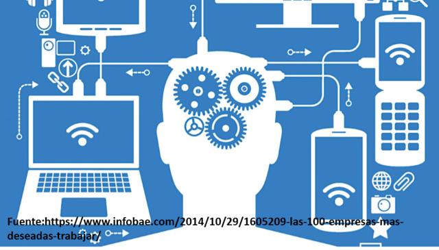 INFORMÁTICA Y TELECOMUNICACIONES