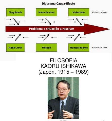 Kaoru Ishikawa