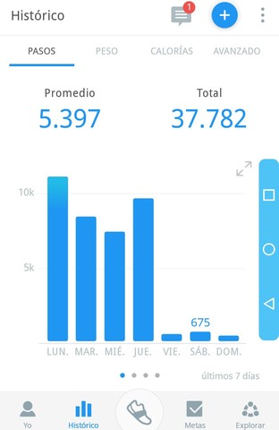 Un sabado muy soso :(