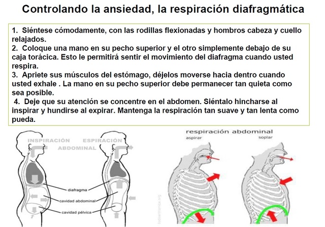 Respiración diafragmática
