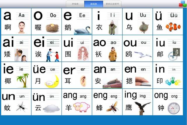 Pinyin system developed