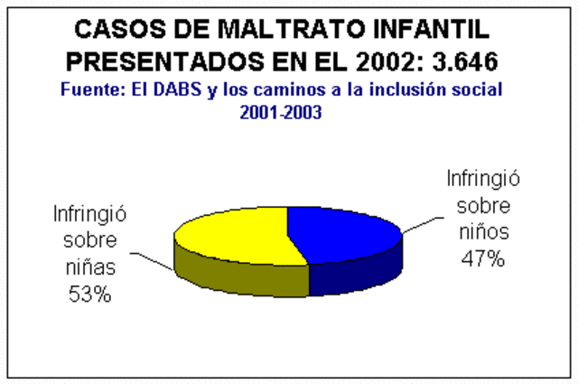 Consecuencias de la violencia en los menores