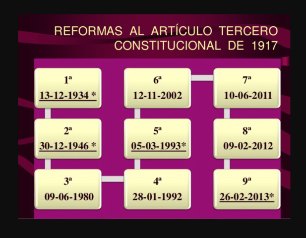 MODIFICACIÓN AL ART. 3 CONSTITUCIONAL