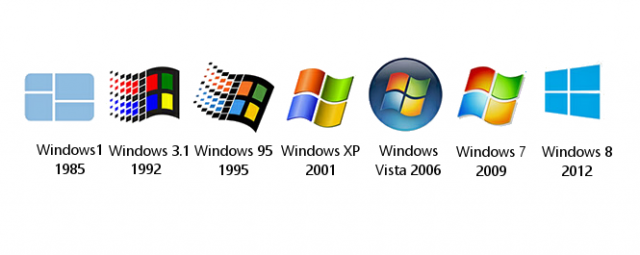Sistema operativo Windows