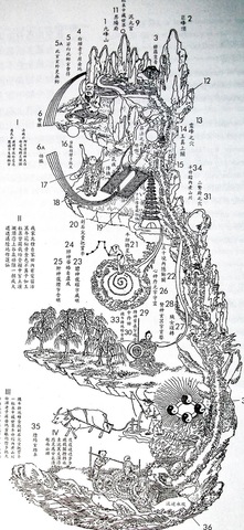 Neijing Tu (Dinastía Tang)