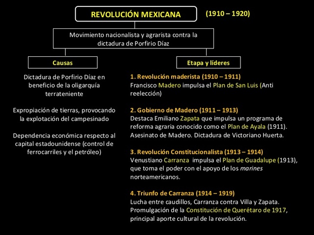 Descontento y rebelión