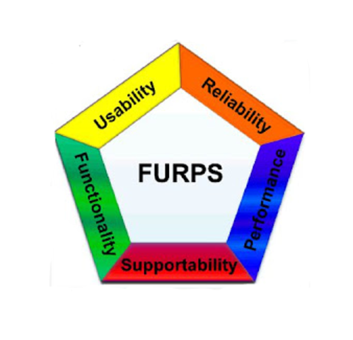 Modelo de FURPS (1987)