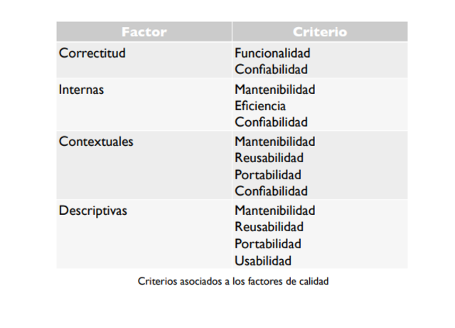 Modelo de DROMEY (1996)