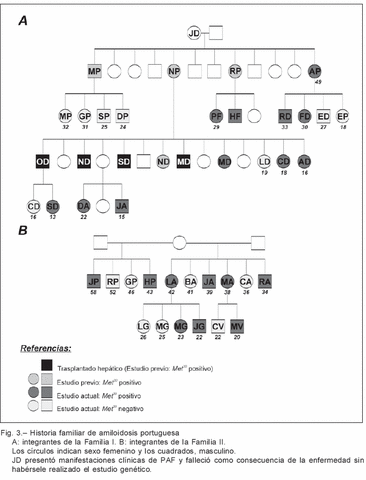 AMILOIDOSIS FAMILIAR O HEREDITARIA