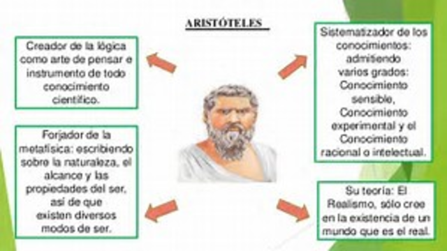 Aristóteles; (484-382 A.C)