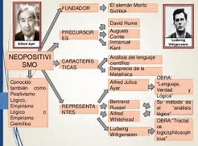 Ludwig J. Wittgenstein (1889-1951) El Positivismo