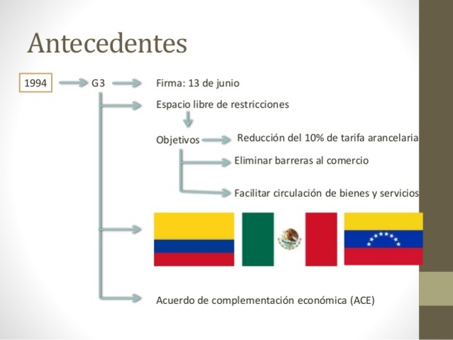 Tratado de Libre Comercio del G3