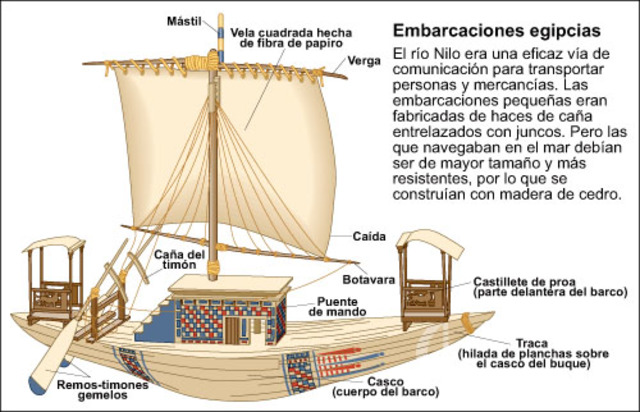 Primeros barcos
