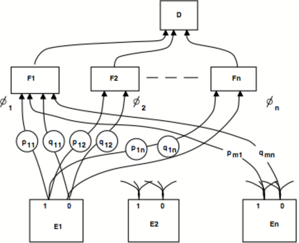 Steps Towards Artificial Intelligence