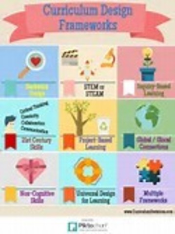 Curriculum Audit/Data Team Meeting